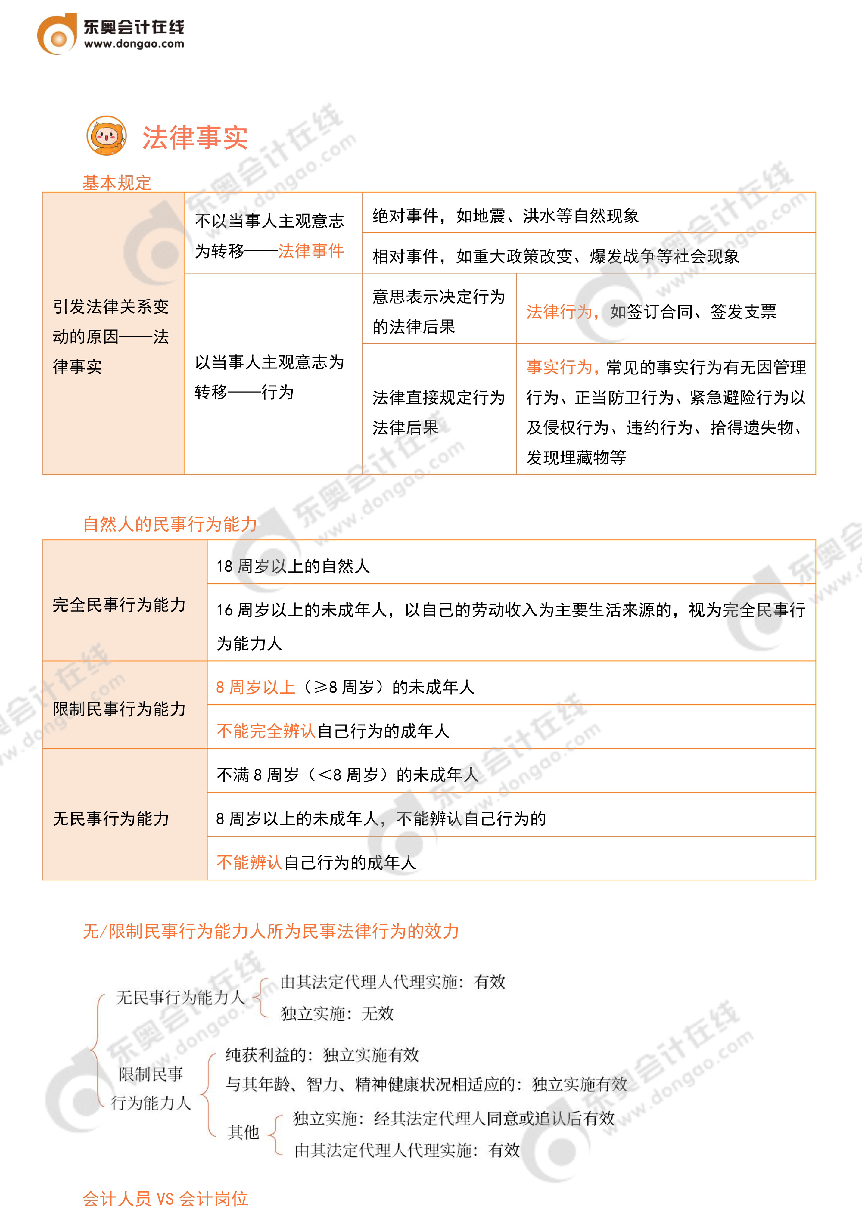 經(jīng)濟(jì)法考前10頁紙_2