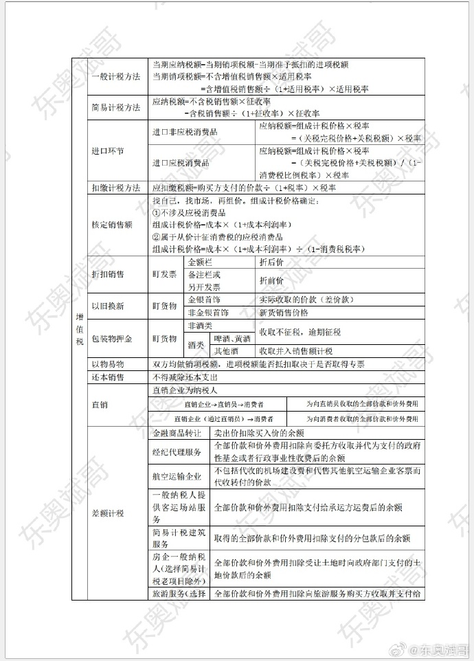 考前干貨！2024年初級會計《經(jīng)濟法基礎(chǔ)》各稅種應(yīng)納稅額計算公式