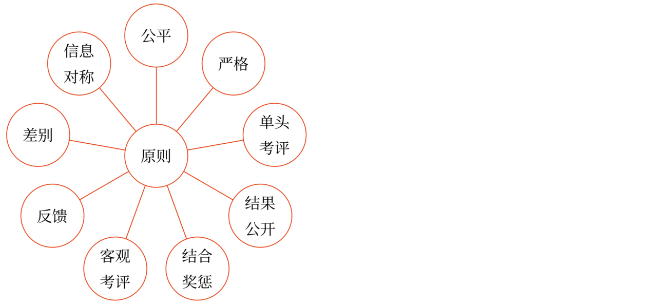 績效考核與反饋_2024年高級會計(jì)實(shí)務(wù)高頻考點(diǎn)