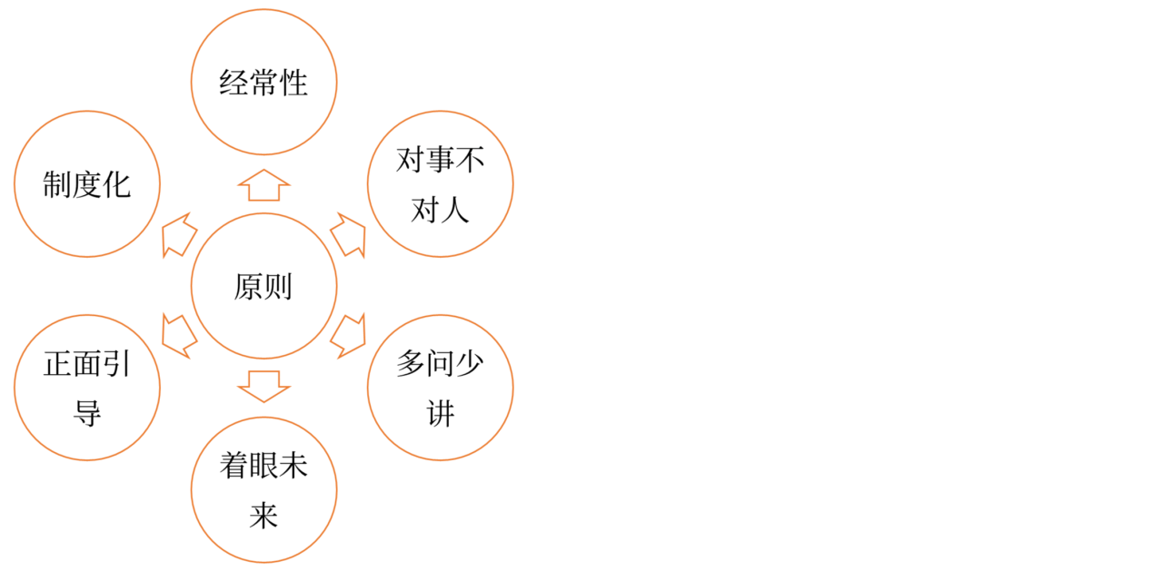 績效考核與反饋_2024年高級會計(jì)實(shí)務(wù)高頻考點(diǎn)