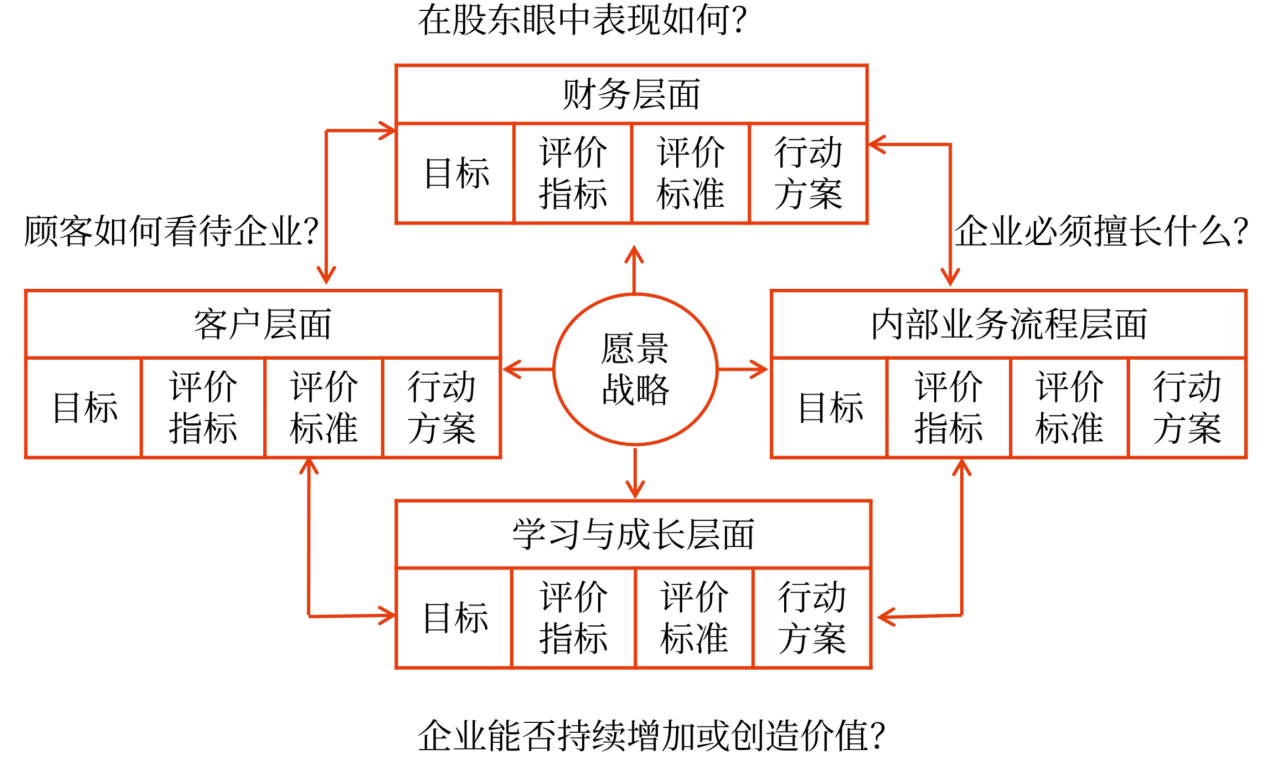 平衡計(jì)分卡的含義和優(yōu)缺點(diǎn)_2024年高級(jí)會(huì)計(jì)實(shí)務(wù)高頻考點(diǎn)