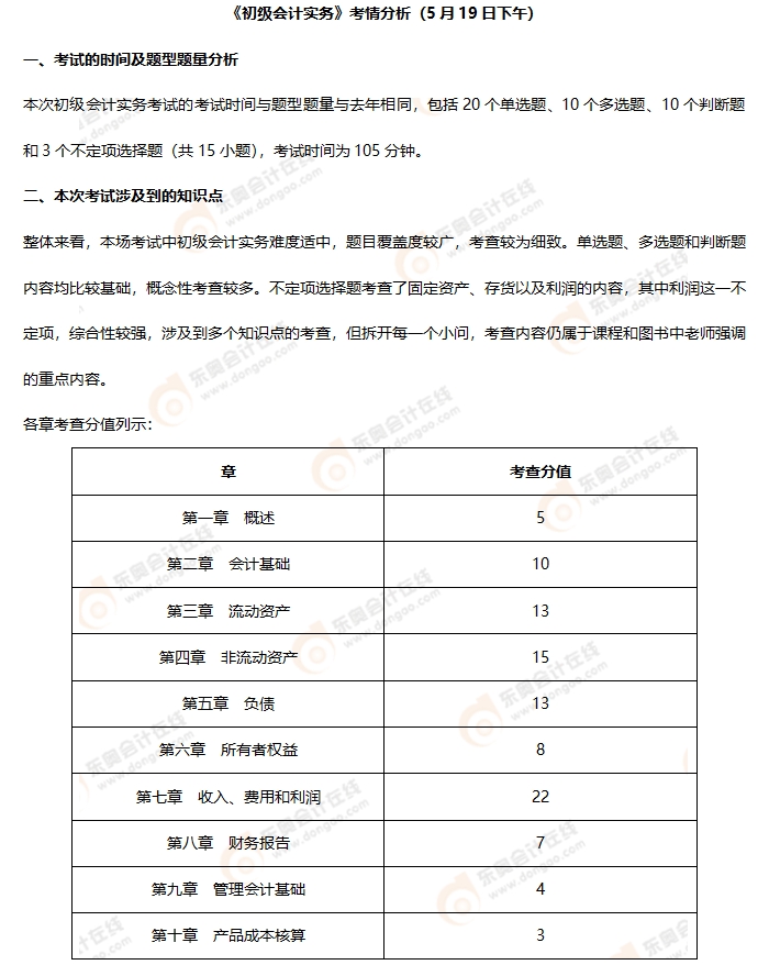 《初級會計實務(wù)》第四批次考情分析1