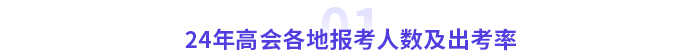 2024年高級會(huì)計(jì)師各地報(bào)考人數(shù)及出考率公布,！