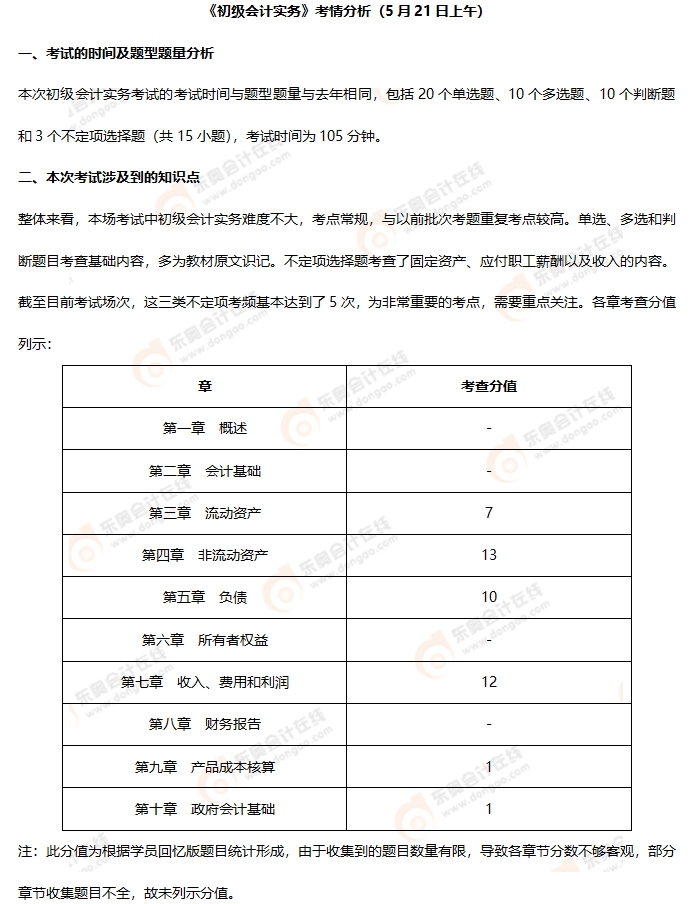 《初級(jí)會(huì)計(jì)實(shí)務(wù)》第七批次考情分析