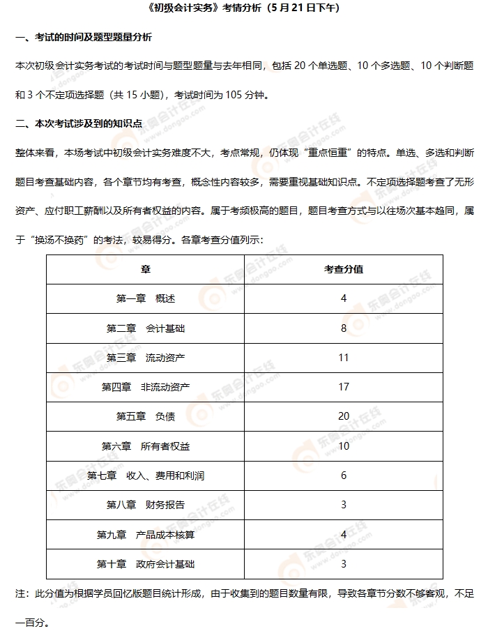 《初級(jí)會(huì)計(jì)實(shí)務(wù)》第八批次考情分析