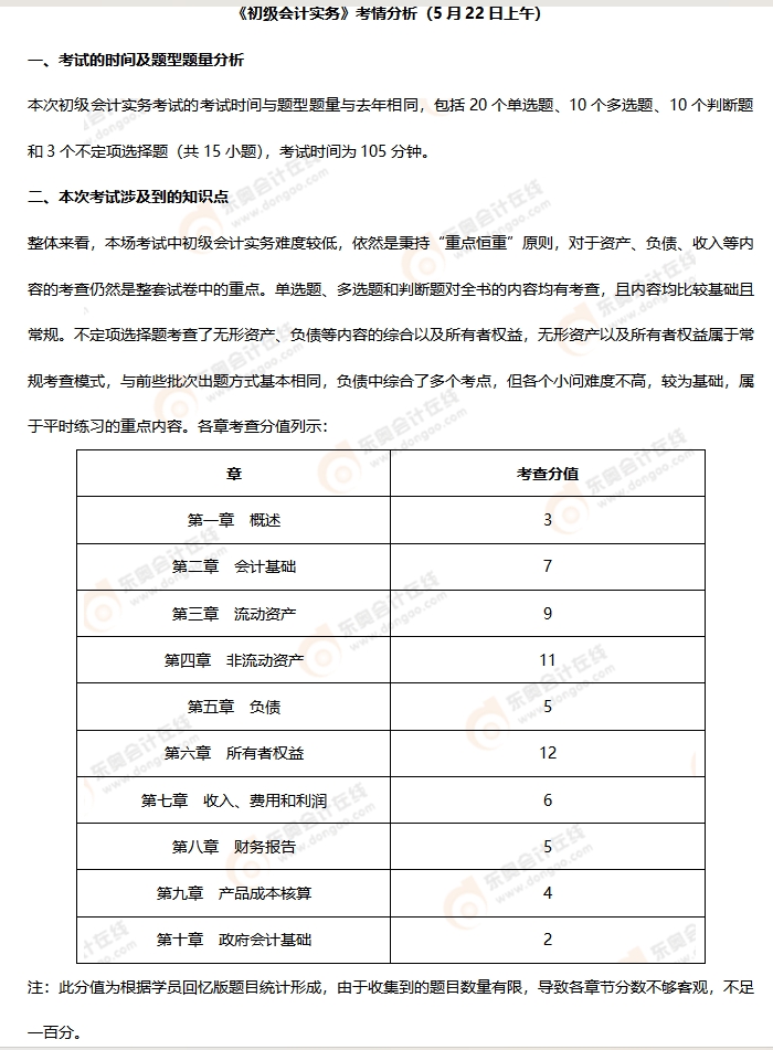 《初級(jí)會(huì)計(jì)實(shí)務(wù)》第九批次考情分析