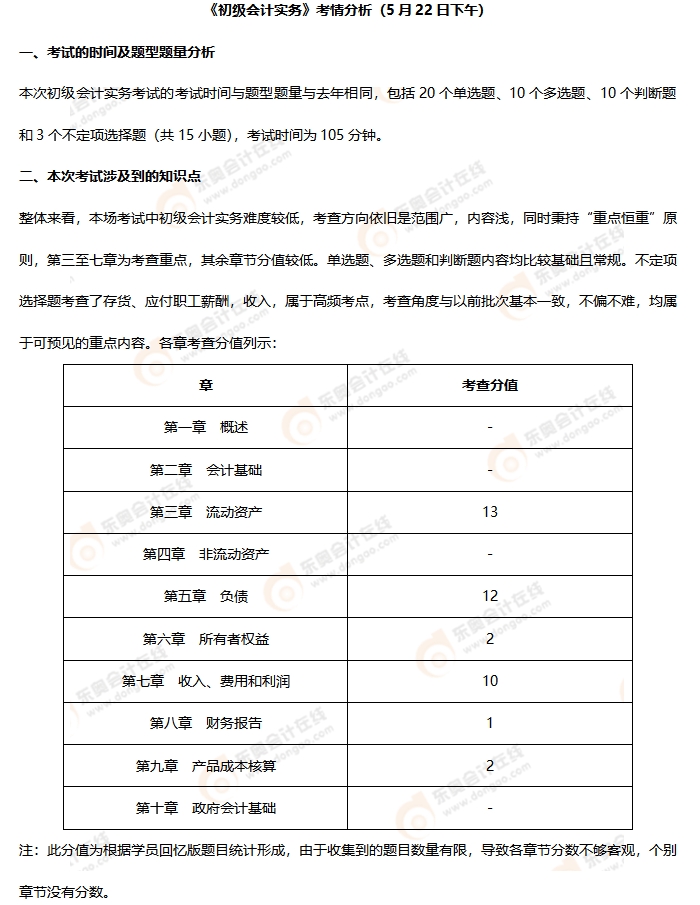 《初級會計實務(wù)》第十批次考情分析