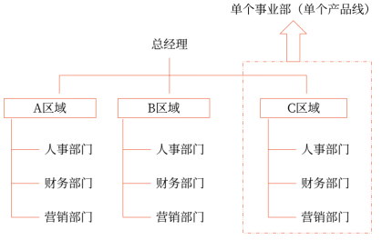 第四章 戰(zhàn)略實(shí)施(Word筆記版)4917