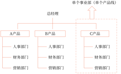 第四章 戰(zhàn)略實(shí)施(Word筆記版)5188