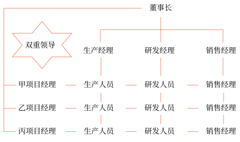 第四章 戰(zhàn)略實(shí)施(Word筆記版)6855