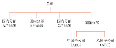 第四章 戰(zhàn)略實(shí)施(Word筆記版)7209