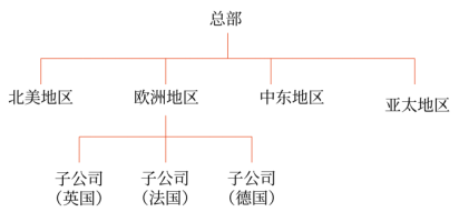 第四章 戰(zhàn)略實(shí)施(Word筆記版)7300