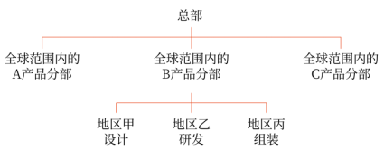 第四章 戰(zhàn)略實(shí)施(Word筆記版)7448