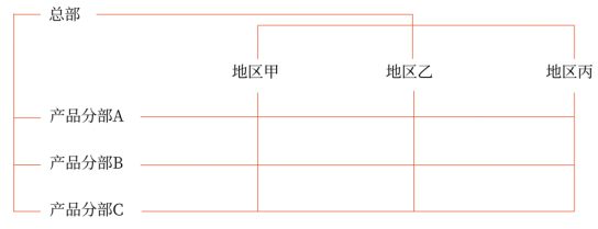 第四章 戰(zhàn)略實(shí)施(Word筆記版)7697