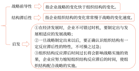 第四章 戰(zhàn)略實施(Word筆記版)13838