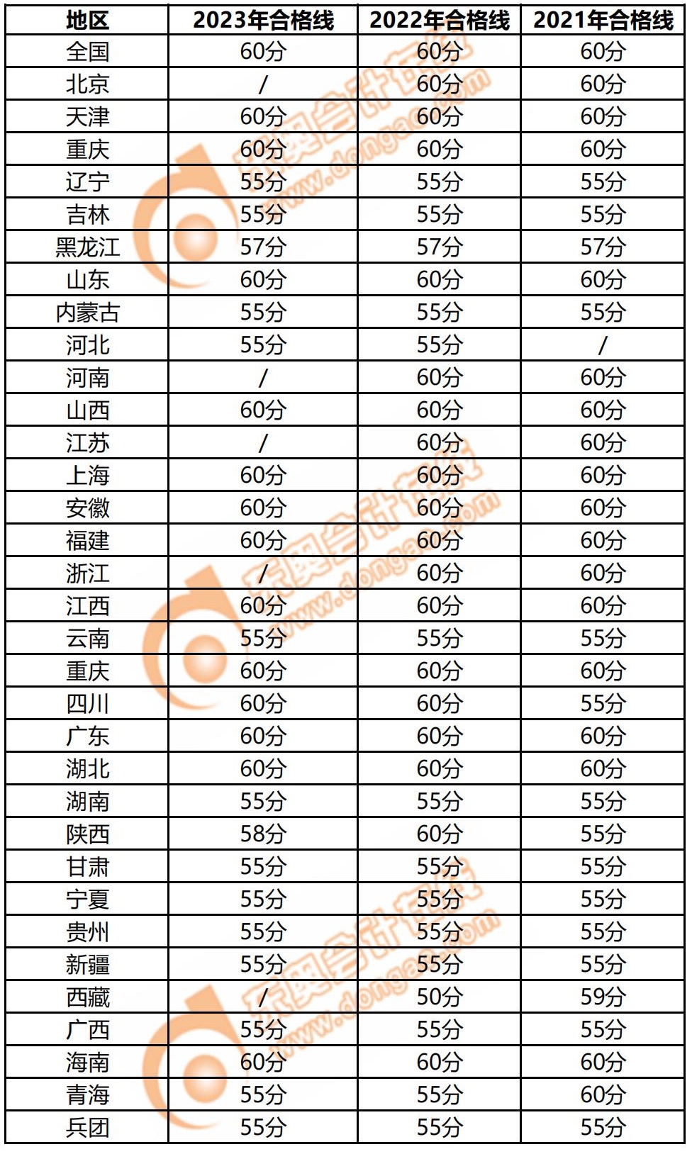 別讓成績過期,！高級會計師3年有效期你了解嗎？