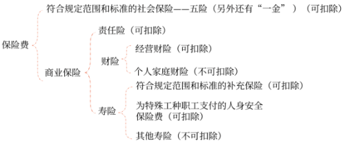 04第四章 企業(yè)所得稅法(Word筆記版)21416