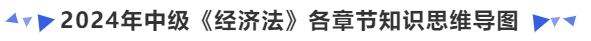 中級會計2024年中級《經(jīng)濟法》各章節(jié)知識思維導圖