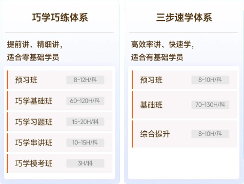 課程設(shè)置