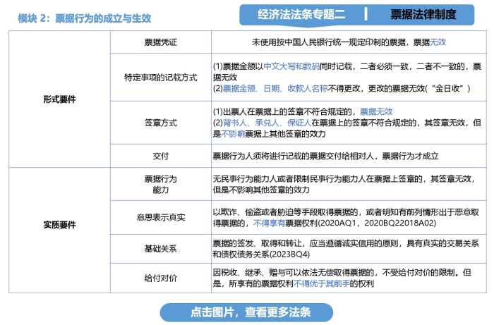 內(nèi)容摘要圖