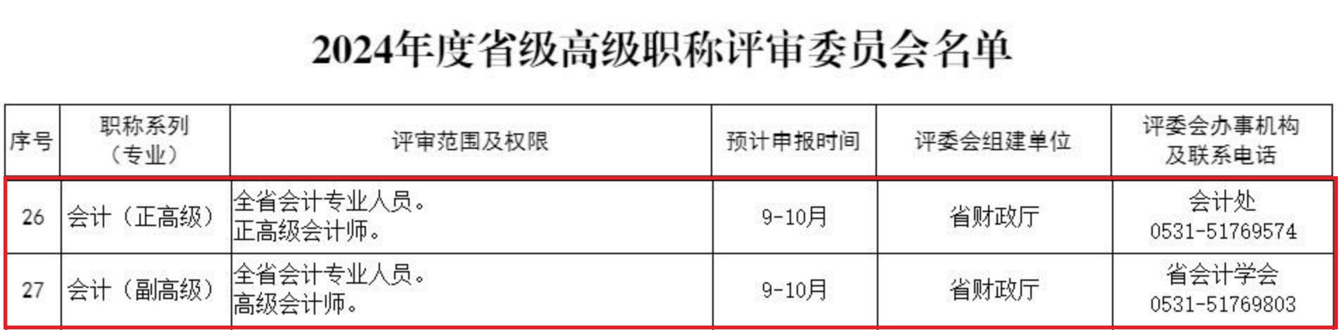 山東關(guān)于做好2024年度職稱評審工作的公告