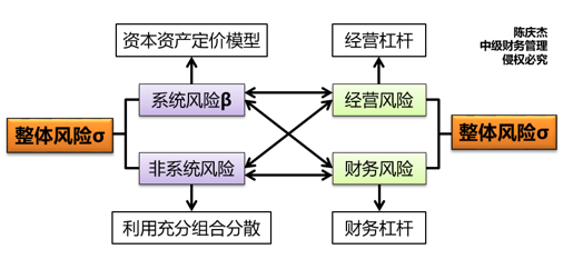 模型