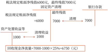 05第五章 投資項目資本預(yù)算(Word筆記版)25598