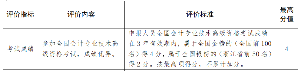 高級會計師業(yè)績怎么寫,，才能高分通過,？