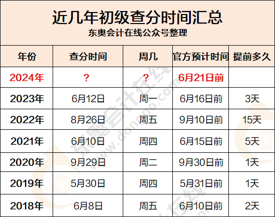 初級(jí)會(huì)計(jì)證