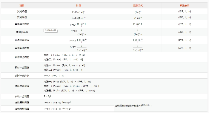 公式總結(jié)