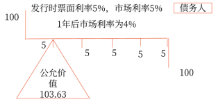 13第十三章 金融工具(Word筆記版)1228