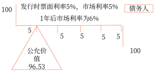 13第十三章 金融工具(Word筆記版)1355