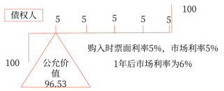 13第十三章 金融工具(Word筆記版)1479