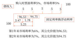 13第十三章 金融工具(Word筆記版)2893