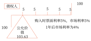 13第十三章 金融工具(Word筆記版)1601