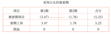 13第十三章 金融工具(Word筆記版)2988