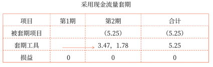 13第十三章 金融工具(Word筆記版)2990