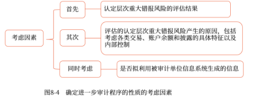 08第八章 風(fēng)險(xiǎn)應(yīng)對(duì)(Word筆記版)1028