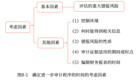 08第八章 風(fēng)險(xiǎn)應(yīng)對(duì)(Word筆記版)1200