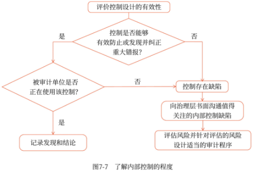 08第八章 風(fēng)險(xiǎn)應(yīng)對(duì)(Word筆記版)2253