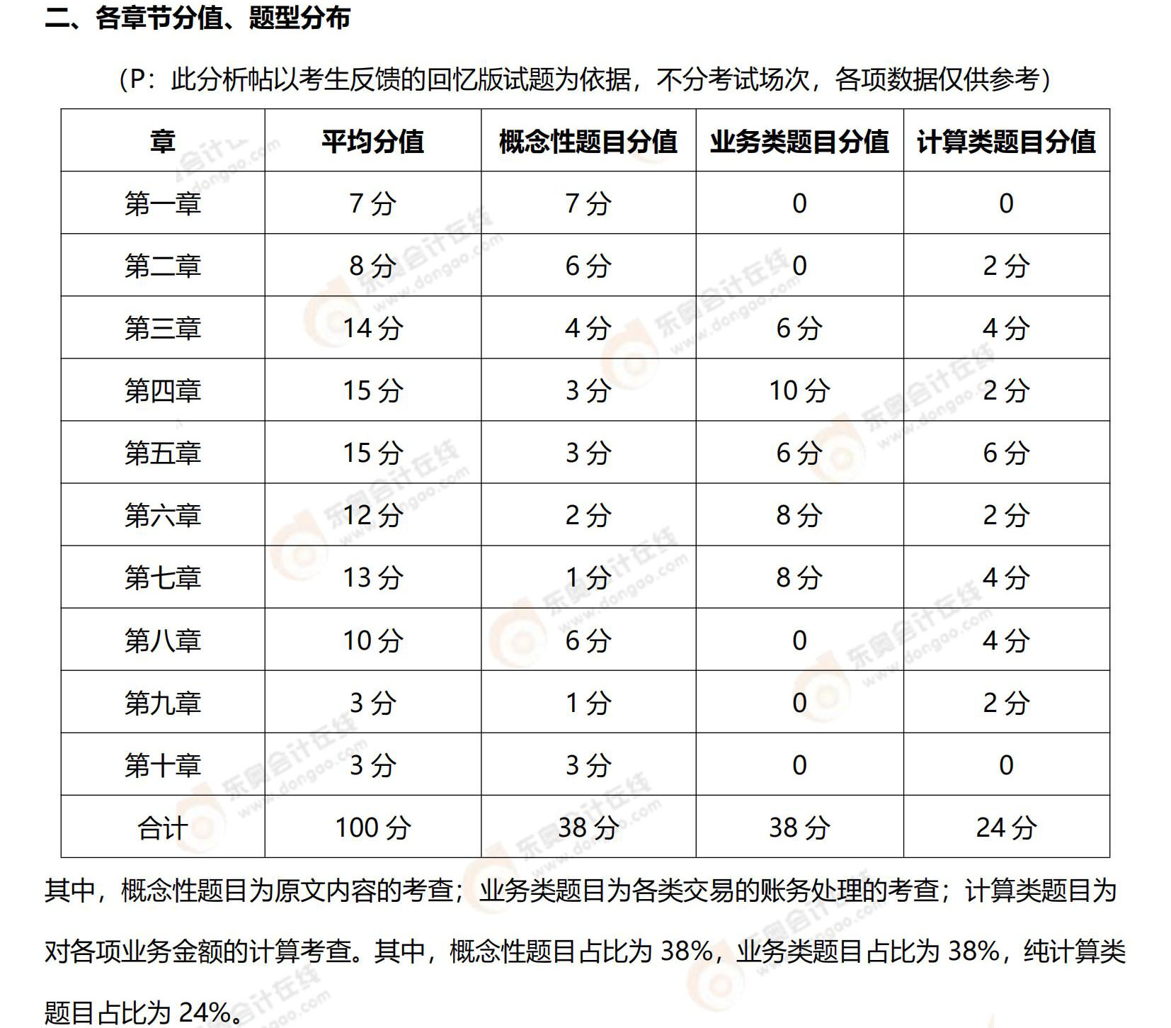 初級會計實(shí)務(wù)試題分析2