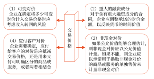 交易價(jià)格