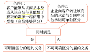 附有質(zhì)量保證條款的銷售