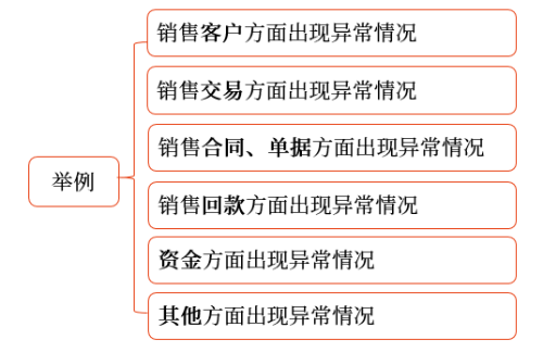 表明收入確認(rèn)可能存在舞弊風(fēng)險(xiǎn)的跡象舉例