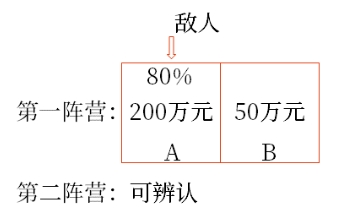 手寫板