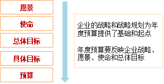 p1知識(shí)點(diǎn)