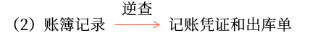 09第九章 銷售與收款循環(huán)的審計(Word筆記版)17077