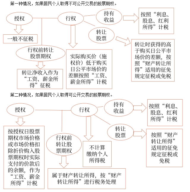 兩種情況