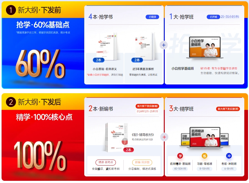 初級(jí)會(huì)計(jì)書(shū)課組合