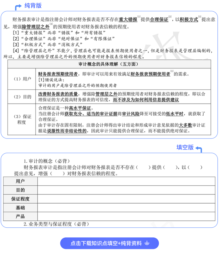 背記版+填空版